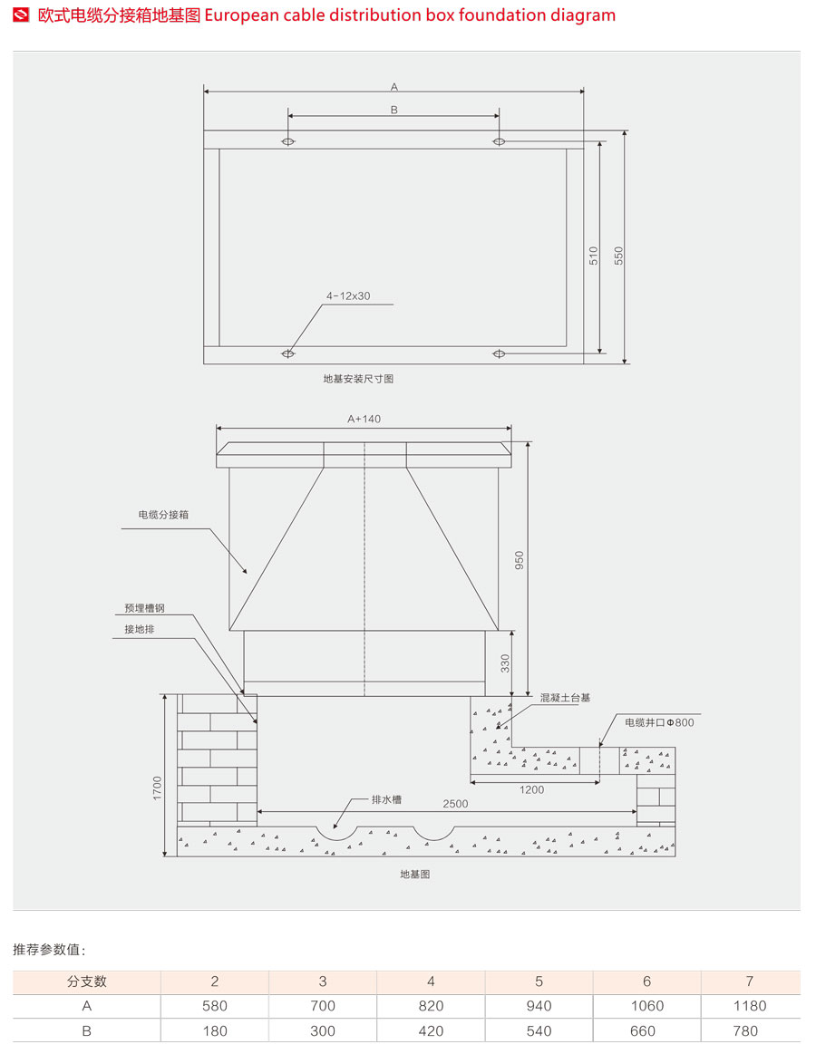 DFW歐式電纜分接箱定貨說(shuō)明