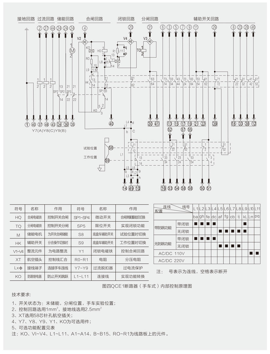 KYN28A-24(Z)鎧裝移開式交流金屬封閉開關(guān)設(shè)備內(nèi)部控制原理圖1