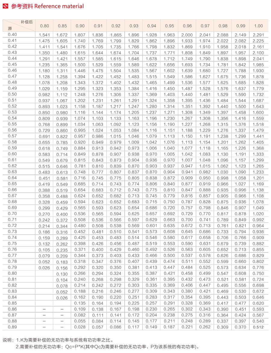 MNS低壓抽出式開關(guān)柜參考資料