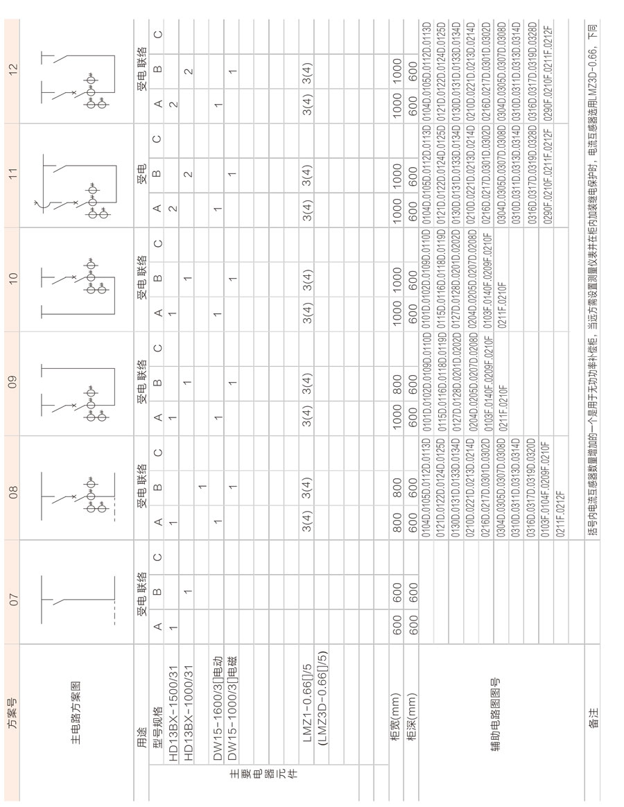 GGD低壓成套開關(guān)柜主電路方案1