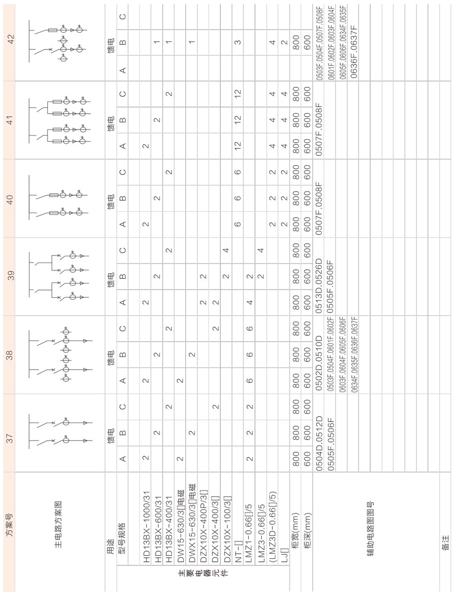 GGD低壓成套開關(guān)柜主電路方案6